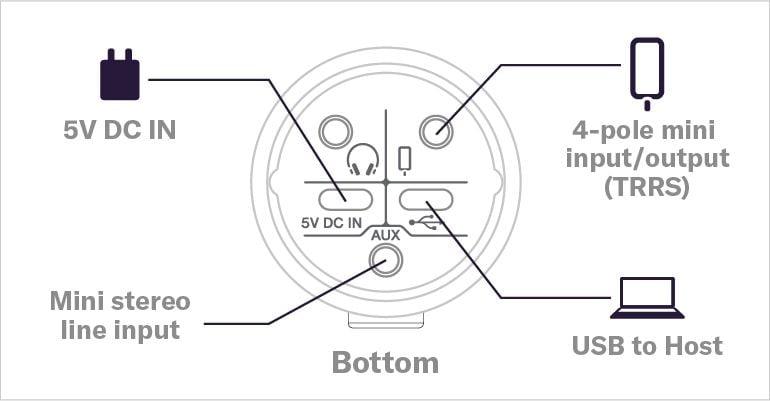 Yamaha AG01: Flexible connectivity