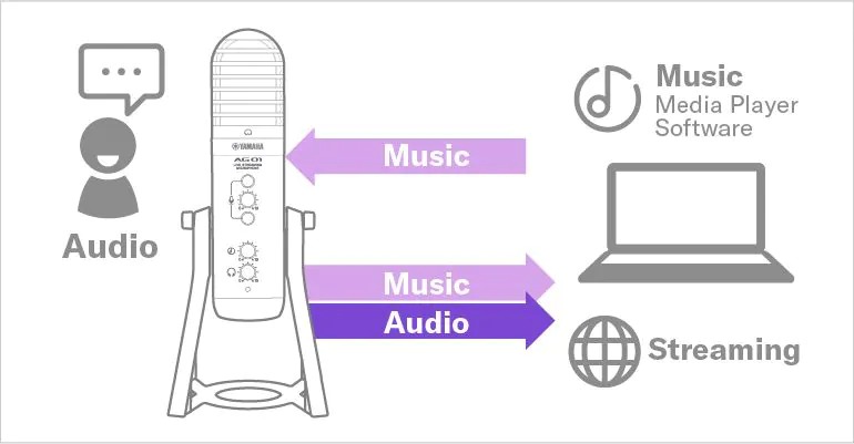 Yamaha AG01: LOOPBACK function